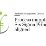 Course banner for “Process mapping - Six Sigma Principles aligned” under Business Management Courses for SHEQ INTEGRATED TRAINING